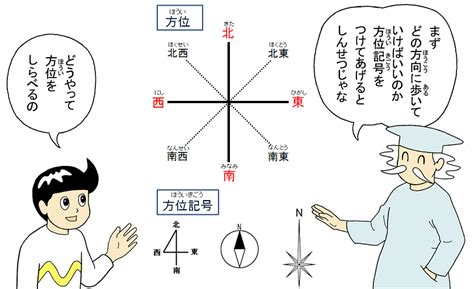 東30度北|地図で使用される角度と方位の種類